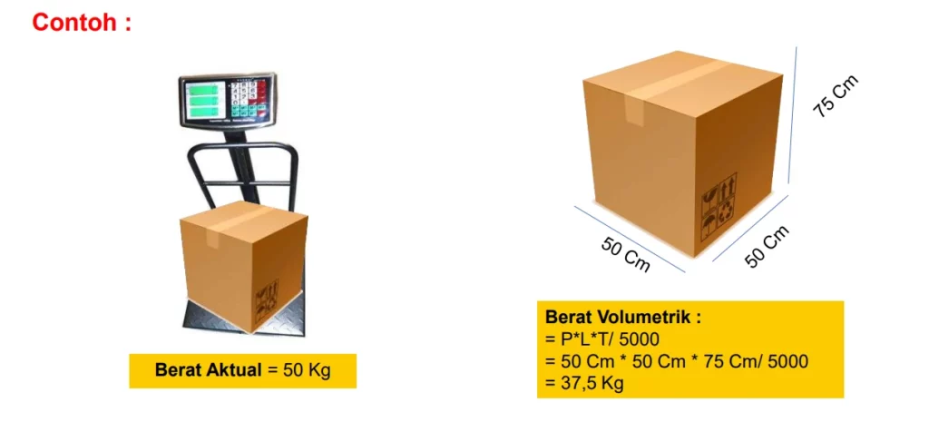 Contoh penghitungan paket J&T Cargo