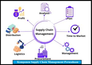 Materi Komponen Supply Chain Management Perusahaan