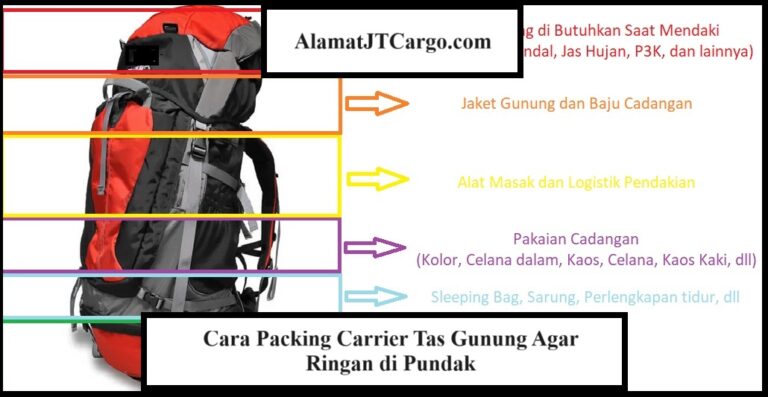 Cara Packing Carrier Tas Gunung Agar Ringan di Pundak